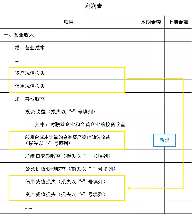 利润表