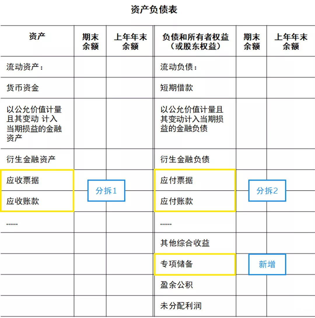 资产负债表