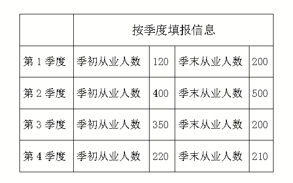 小型微利企业所得税优惠该如何享受？税局结合案例进行解答(图2)