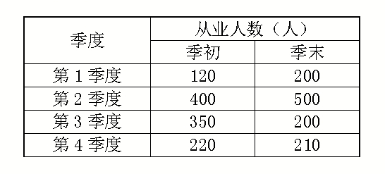 小型微利企业所得税优惠该如何享受？税局结合案例进行解答(图1)