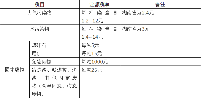 环境保护税的计税方法、减税与税率(图2)