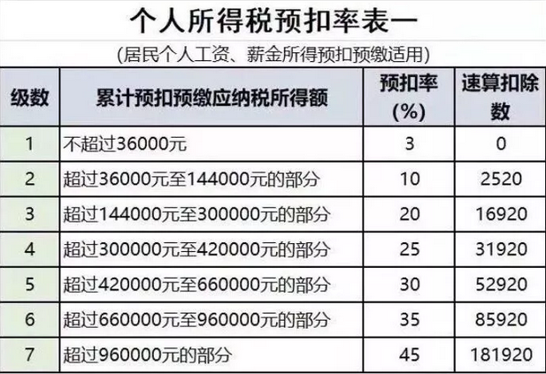 个人代开劳务费发票，税率已达40%？(图1)