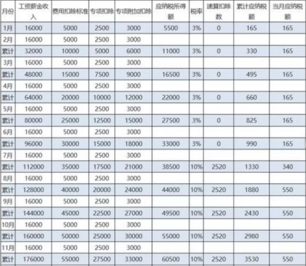 个人代开劳务费发票，税率已达40%？(图3)