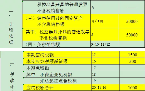 销售自己使用过的固定资产如何开票、缴税？(图1)