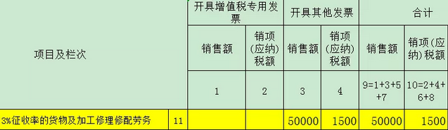 销售自己使用过的固定资产如何开票、缴税？(图2)