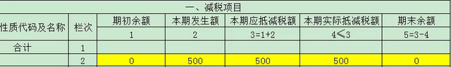 销售自己使用过的固定资产如何开票、缴税？(图4)