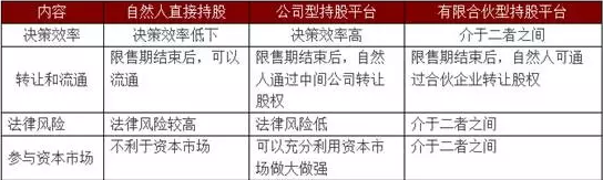 节税|IPO上市架构如何搭建节税？(图2)