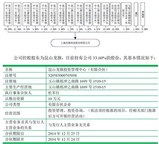 节税|IPO上市架构如何搭建节税？(图6)