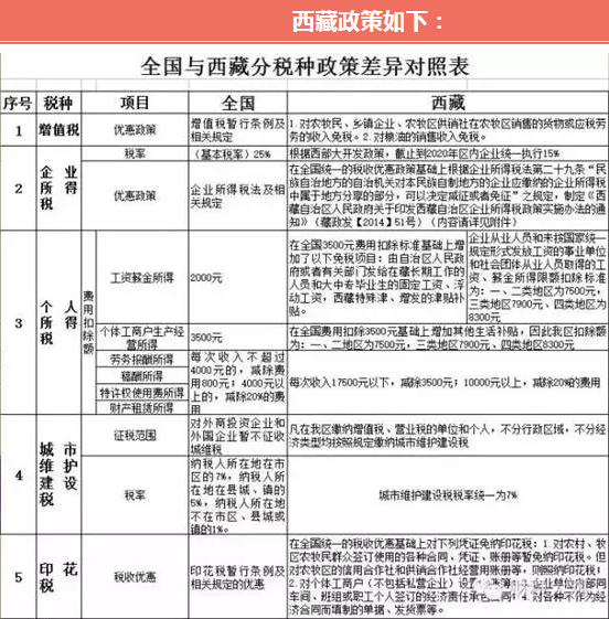 节税|IPO上市架构如何搭建节税？(图3)