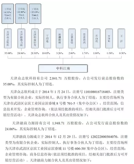 节税|IPO上市架构如何搭建节税？(图5)