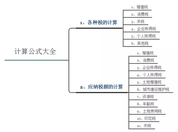 全税种19个计算公式，快收下！(图1)