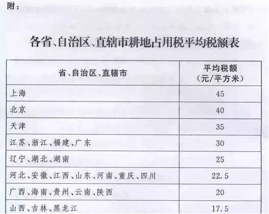 新定一个税！9月1日起正式执行！(图3)